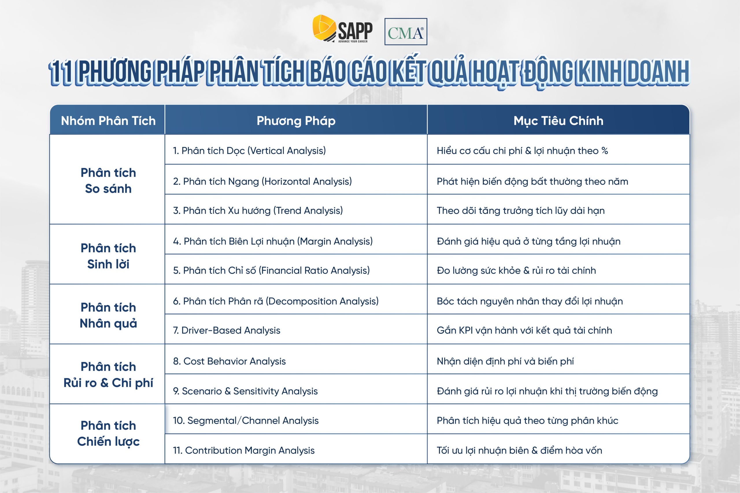11-phuong-phap-phan-tich-ket-qua-hoat-dong-kinh-doanh