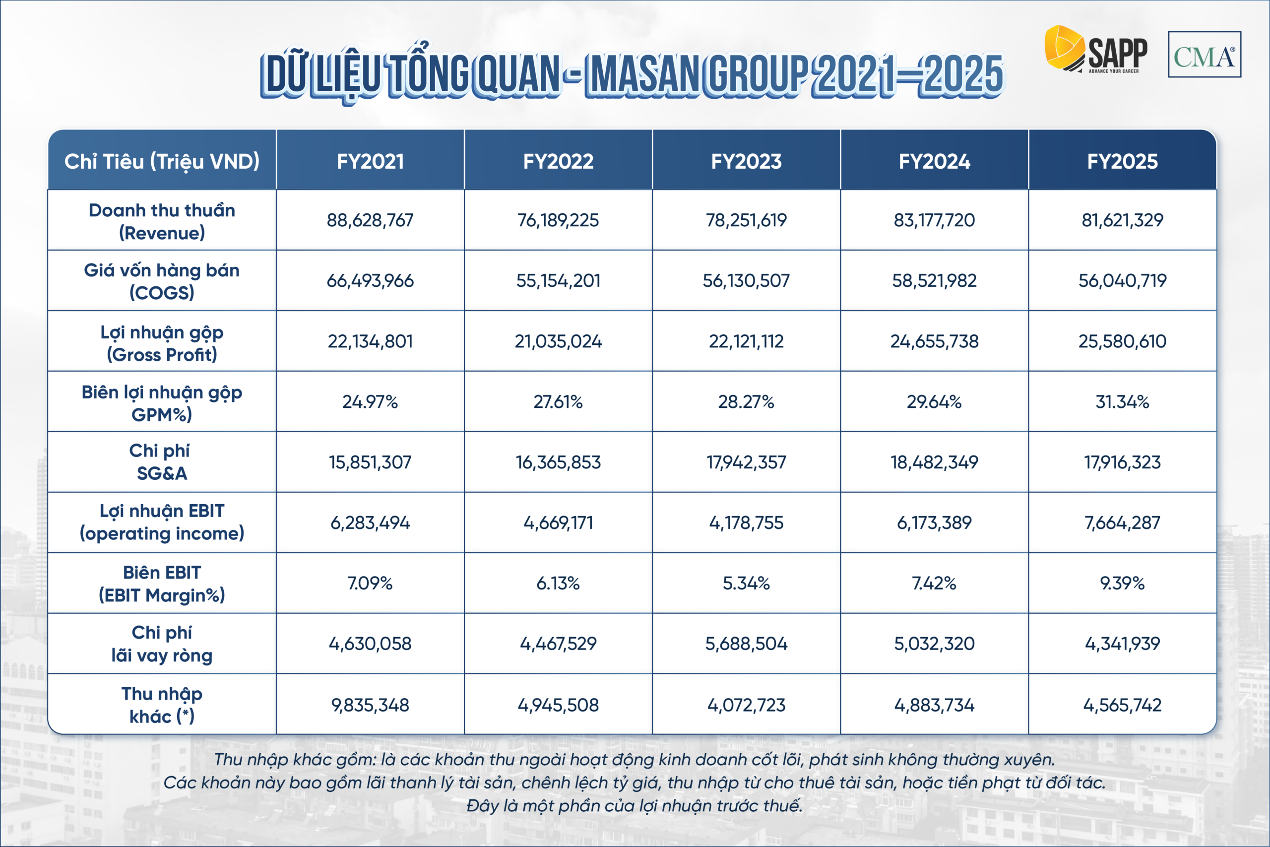tong-quan-ket-qua-hoat-dong-kinh-doanh-masan-group-2-11-phuong-phap-phan-tich-ket-qua-hoat-dong-kinh-doanh