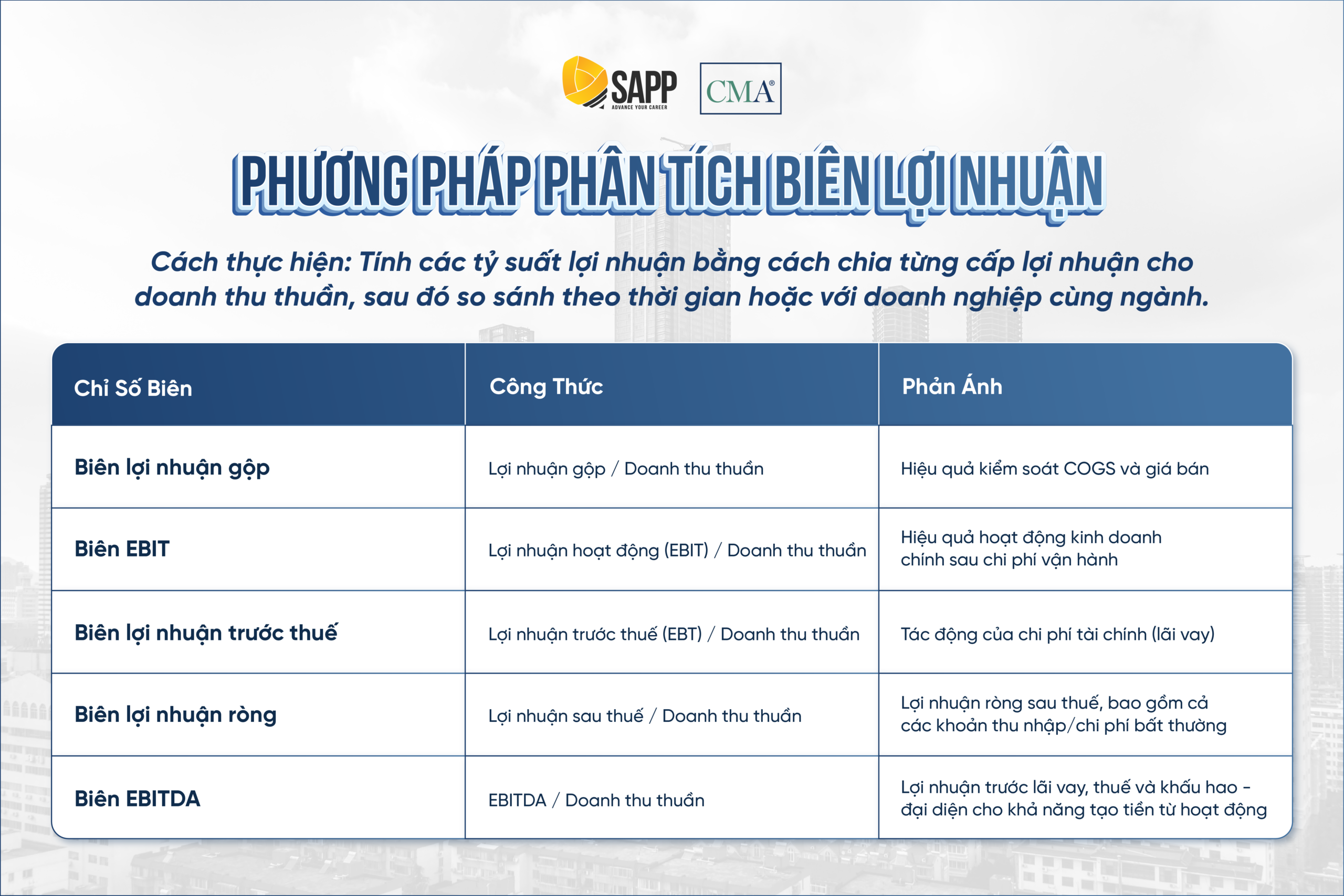 phuong-phap-phan-tich-bien-loi-nhuan-1