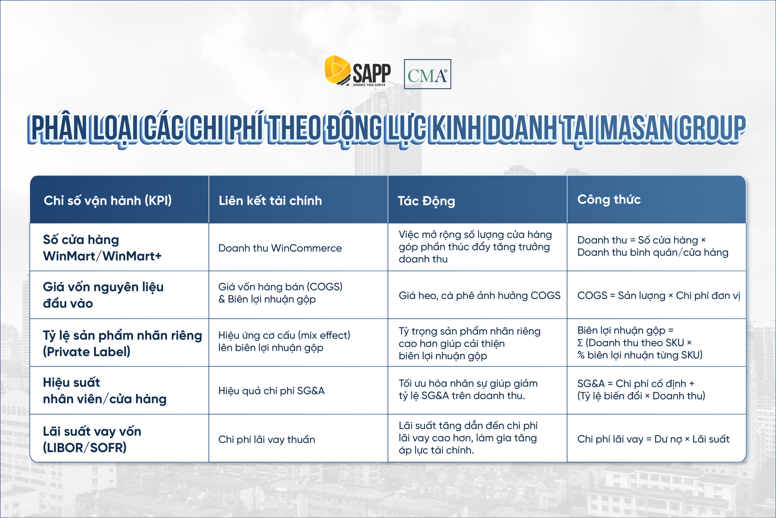 phan-tich-theo-dong-luc-kinh-doanh-phan-tich-bao-cao-ket-qua-hoat-dong-kinh-doanh