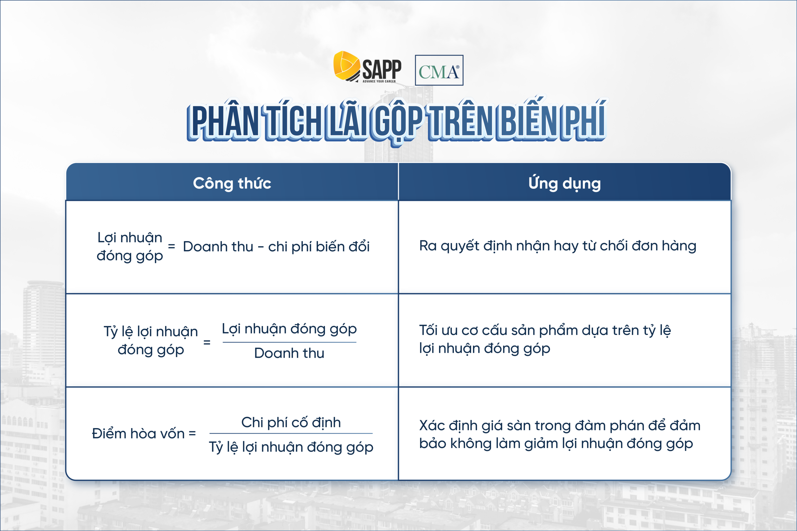 phan-tich-lai-gop-tren-bien-phi-income-statement