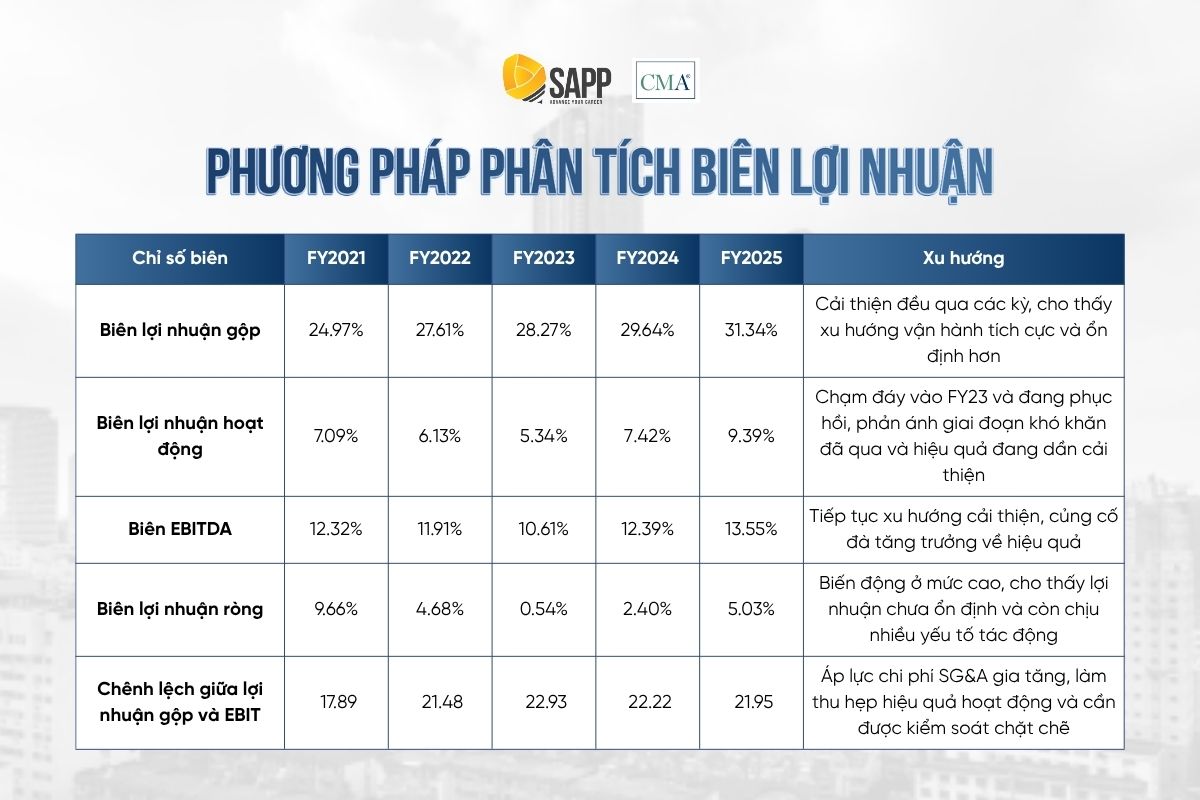 phuong-phap-phan-tich-bien-loi-nhuan