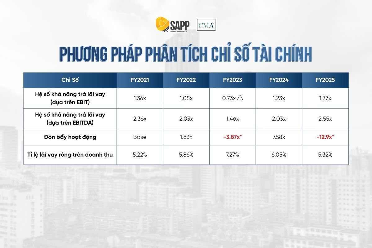 phuong-phap-phan-tich-chi-so-tai-chinh