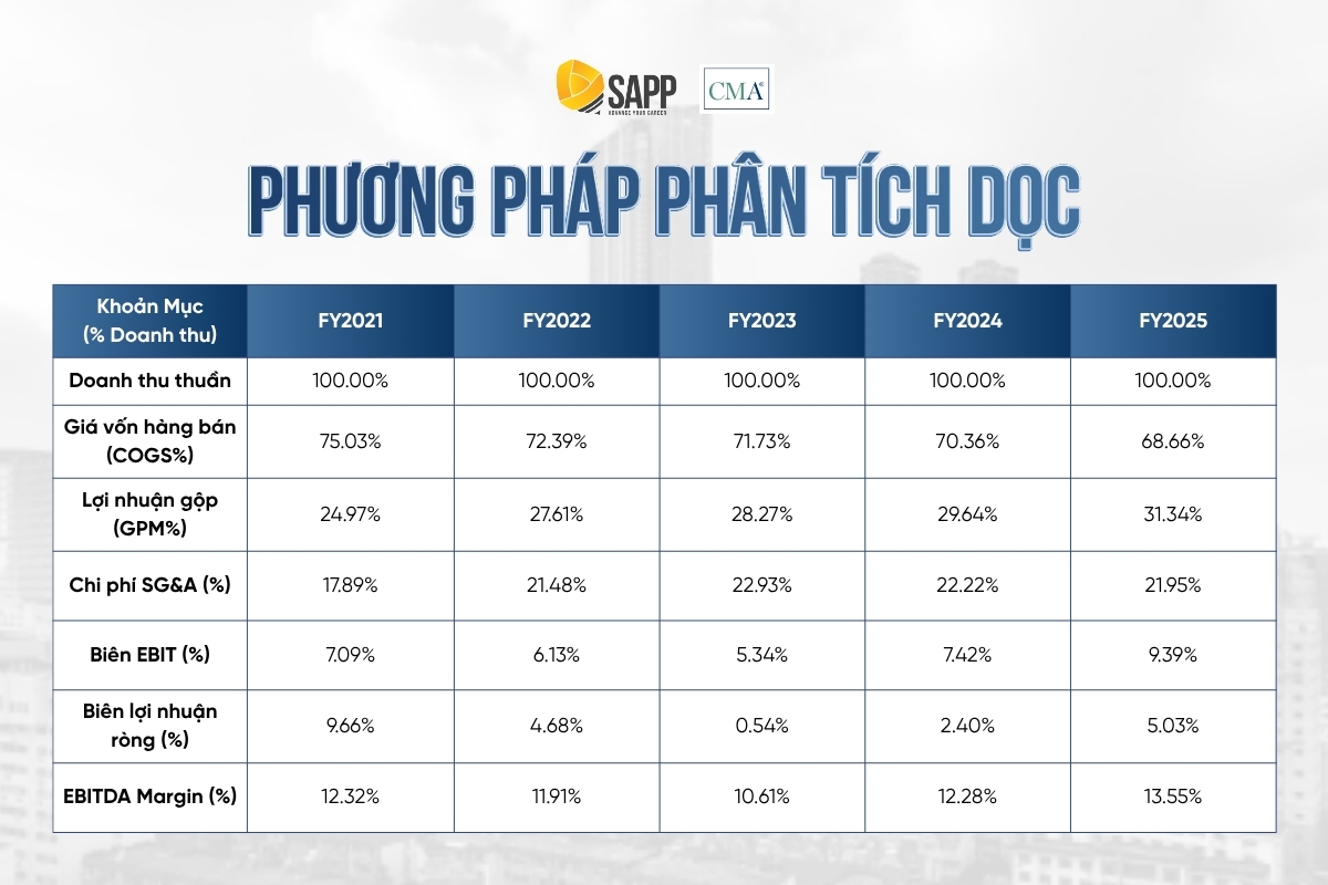 phuong-phap-phan-tich-doc-11-phuong-phap-phan-tich-ket-qua-hoat-dong-kinh-doanh