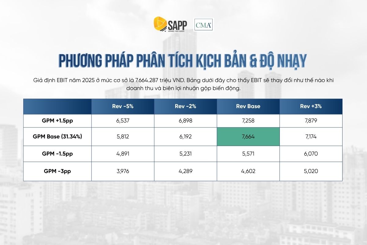 phuong-phap-phan-tich-kich-ban-va-do-nhay-phan-tich-bao-cao-ket-qua-hoat-dong-kinh-doanh