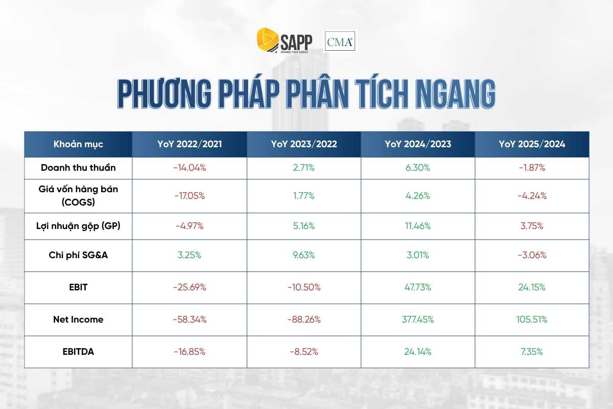 phuong-phap-phan-tich-ngang-11-phuong-phap-phan-tich-ket-qua-hoat-dong-kinh-doanh