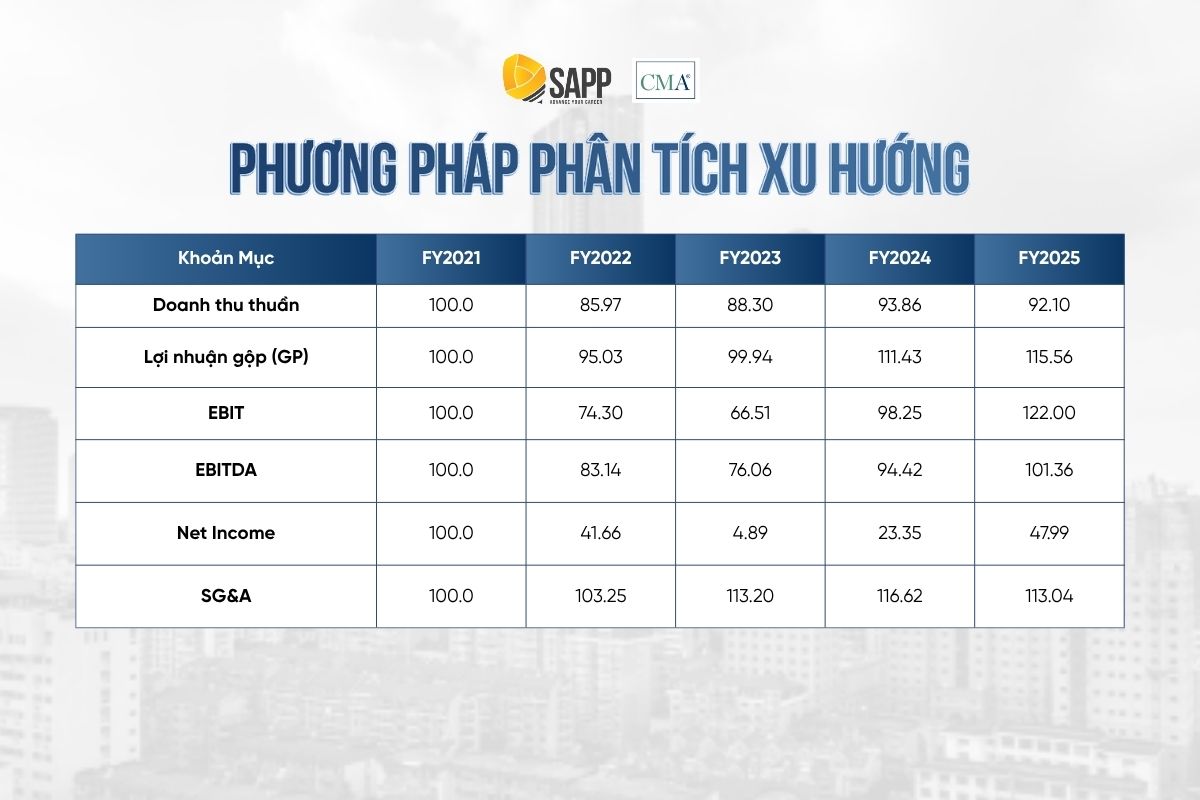 phuong-phap-phan-tich-xu-huong