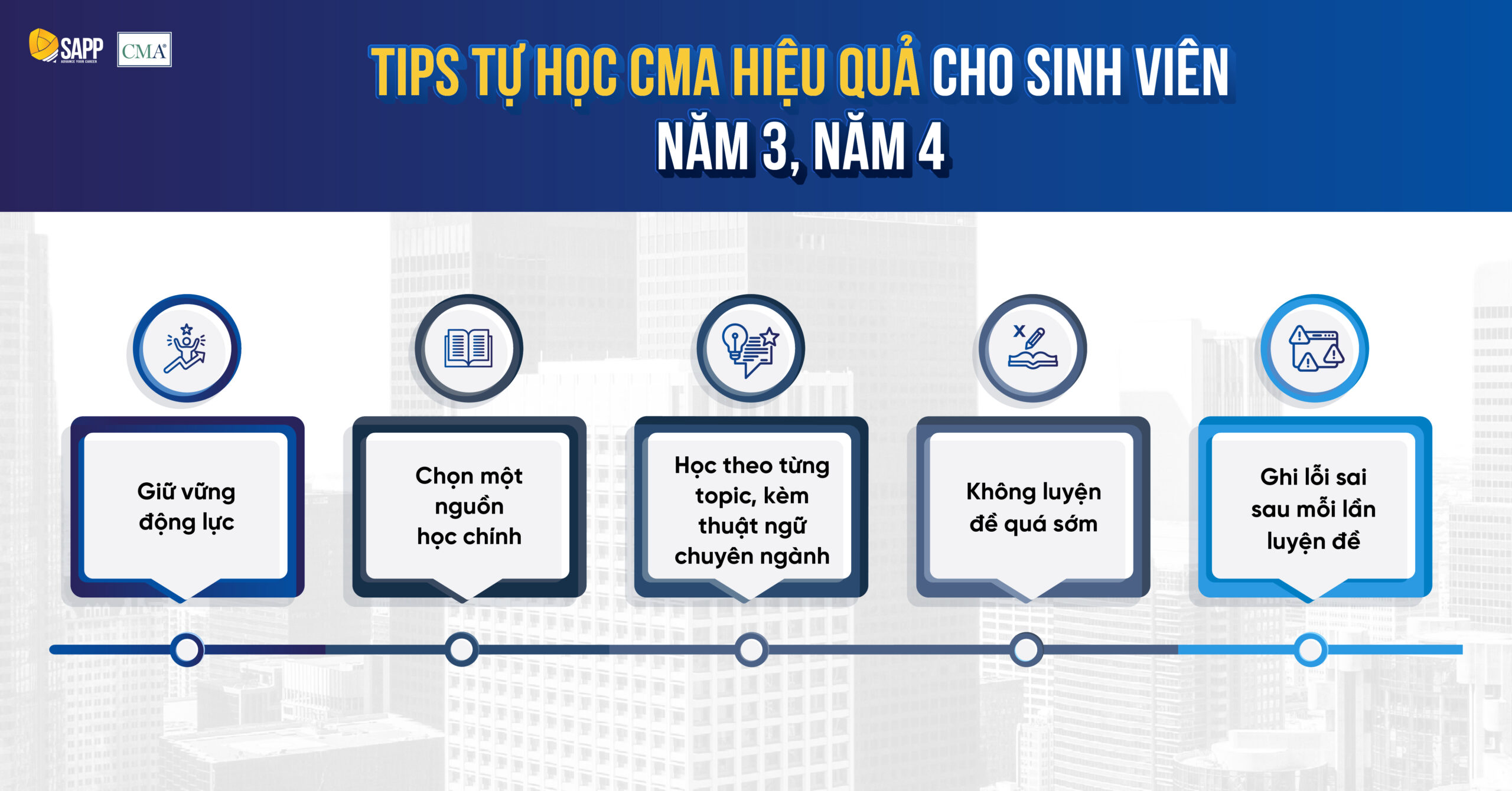 0526_CMA_Blog_4 ảnh_Design thêm ảnh cho blog Lộ trình tự học CMA dành cho sinh viên năm 3 năm 4 (Copy)-01