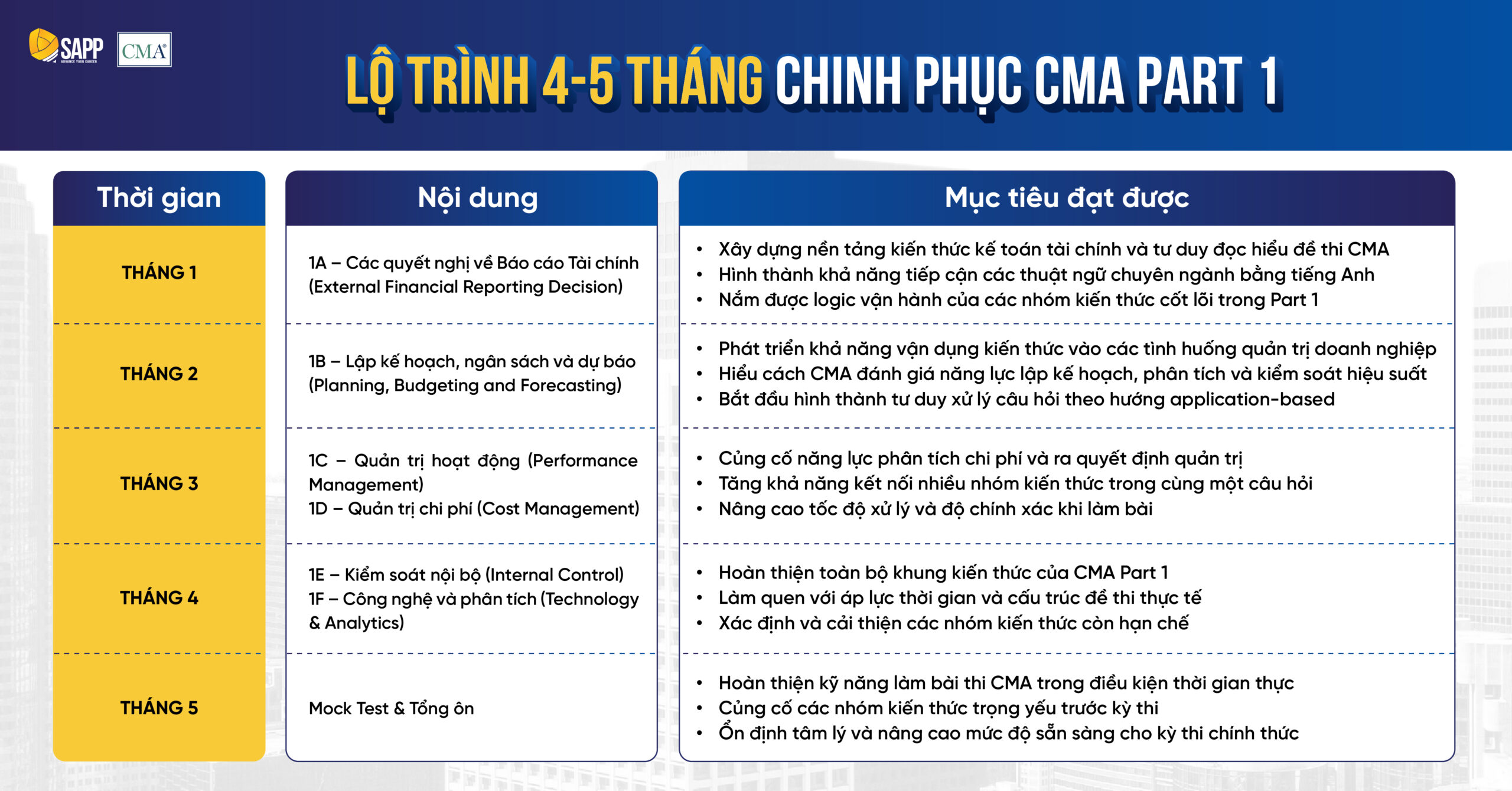 0526_CMA_Blog_4 ảnh_Design thêm ảnh cho blog Lộ trình tự học CMA dành cho sinh viên năm 3 năm 4 (Copy)-02