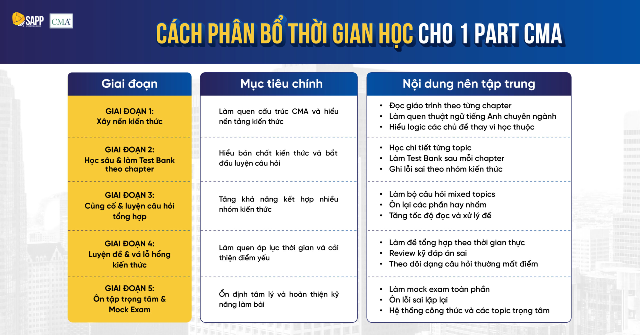0526_CMA_Blog_4 ảnh_Design thêm ảnh cho blog Lộ trình tự học CMA dành cho sinh viên năm 3 năm 4 (Copy)-03