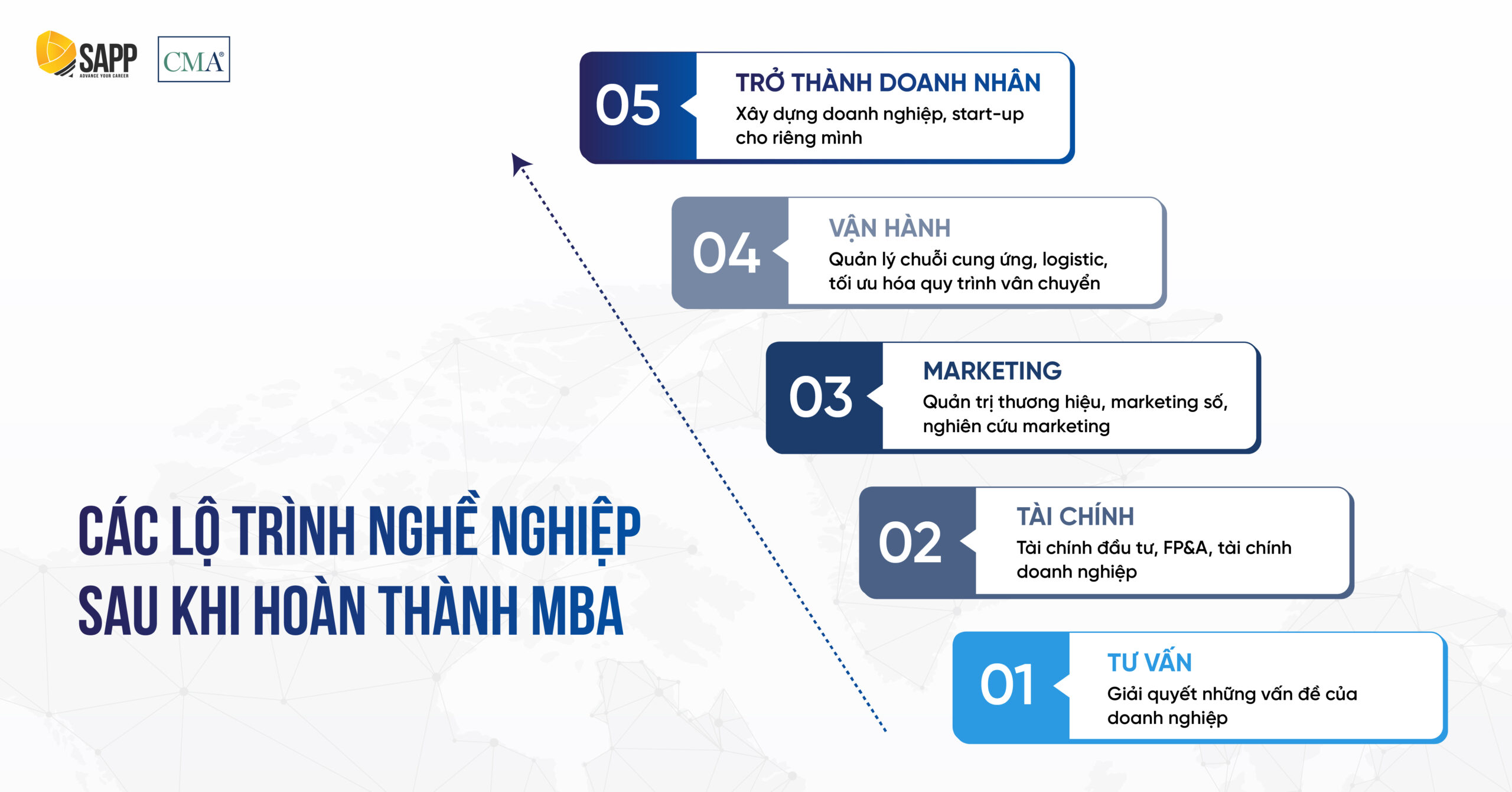 0526_CMA_Blog_9 ảnh_Design blog Nên học CMA trước hay học MBA trước-05