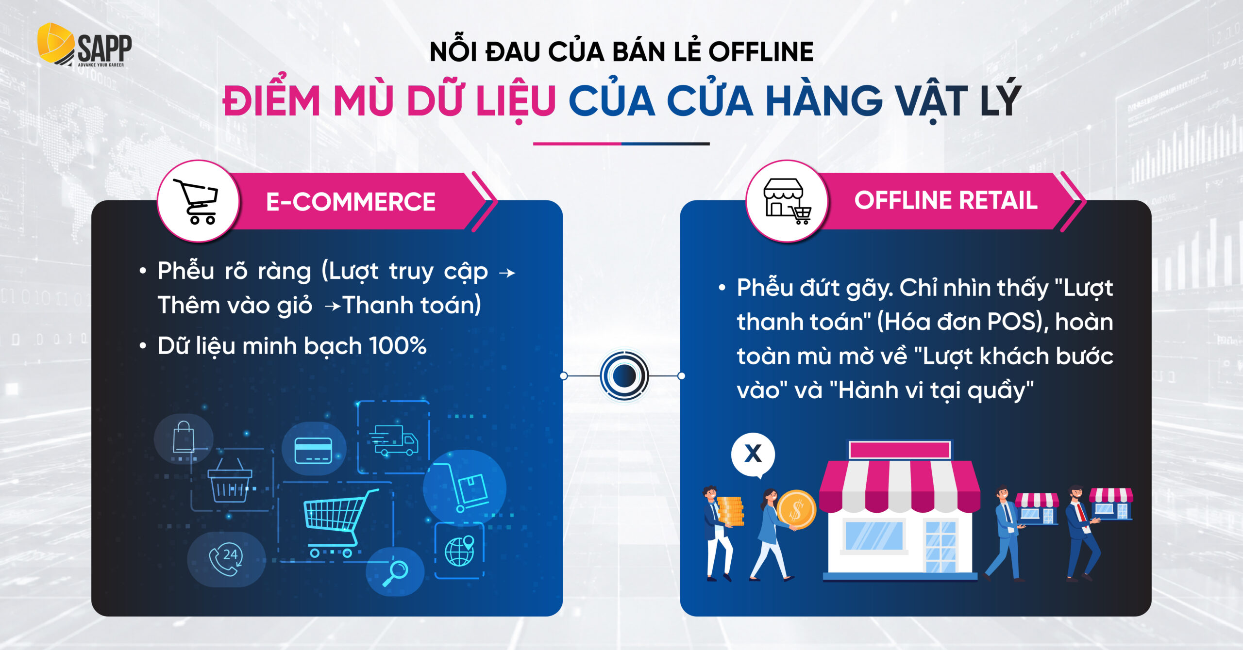 noi-dau-cua-ban-le-offline-diem-mu-du-lieu-cua-cua-hang-vat-ly