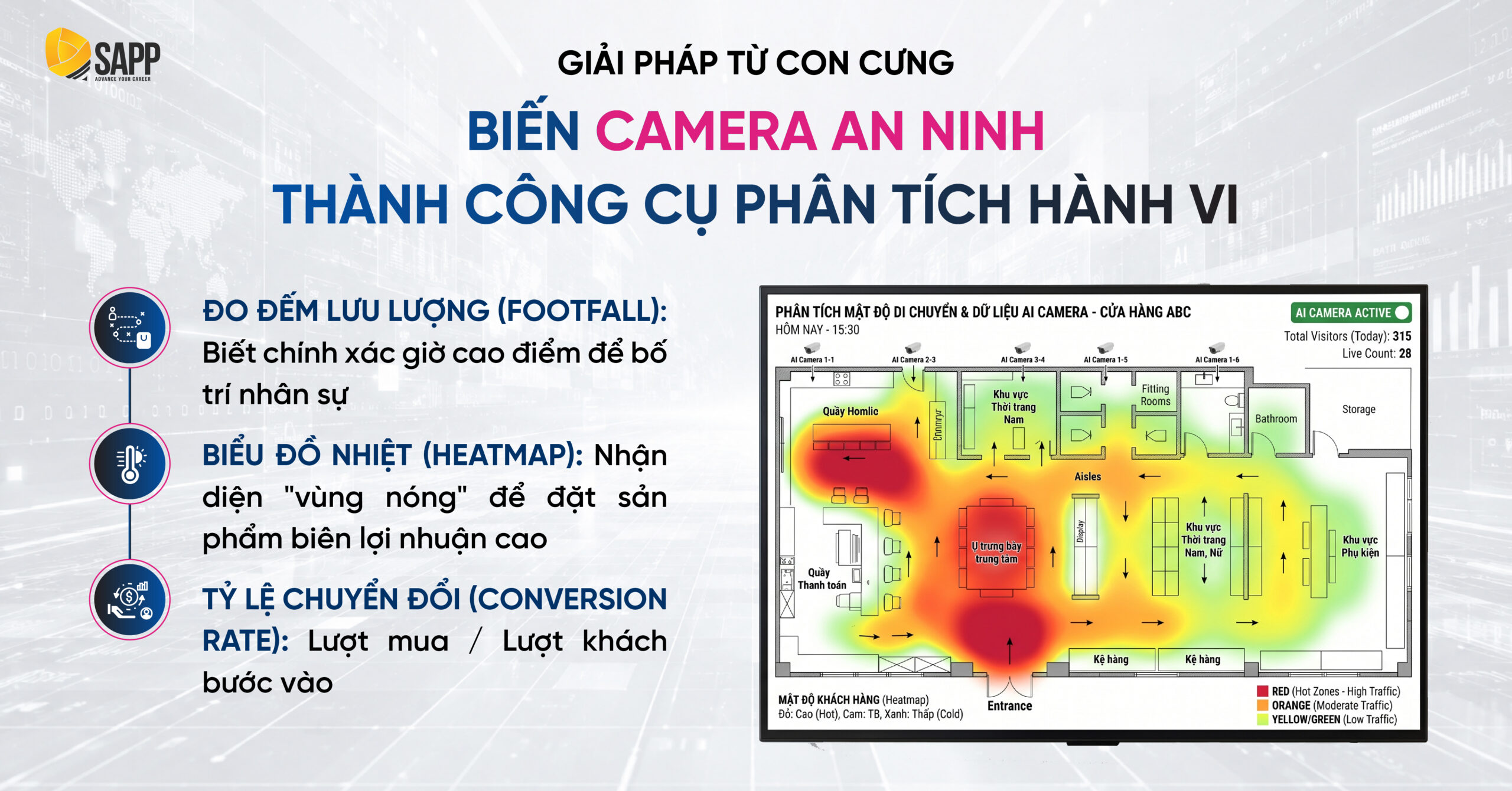 giai-phap-tu-con-cung-bien-camera-an-ninh-thanh-cong-cu-phan-tich-hanh-vi