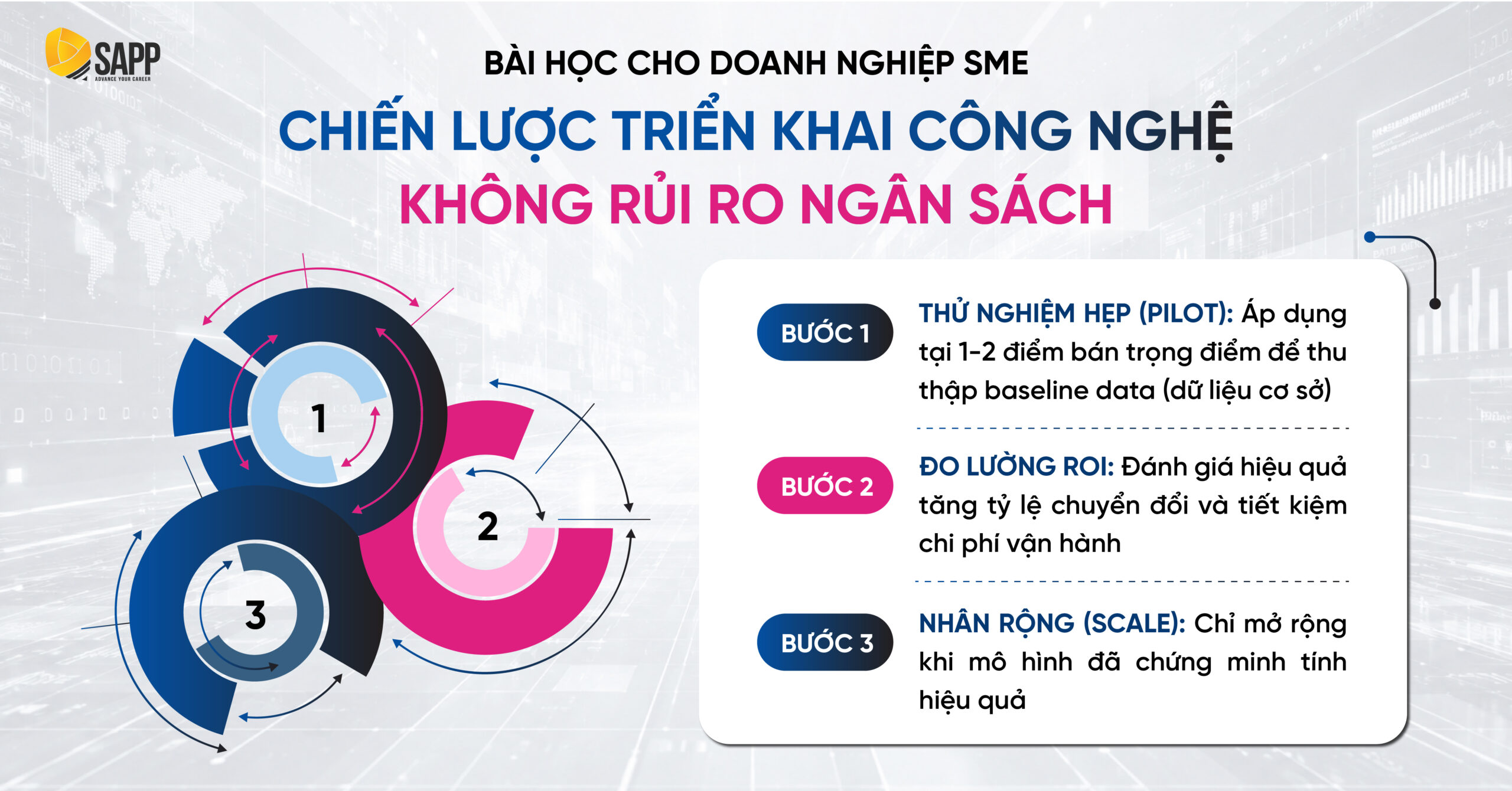 bai-hoc-cho-doanh-nghiep-sme-chien-luoc-trien-khai-cong-nghe-khong-rui-ro-ngan-sach