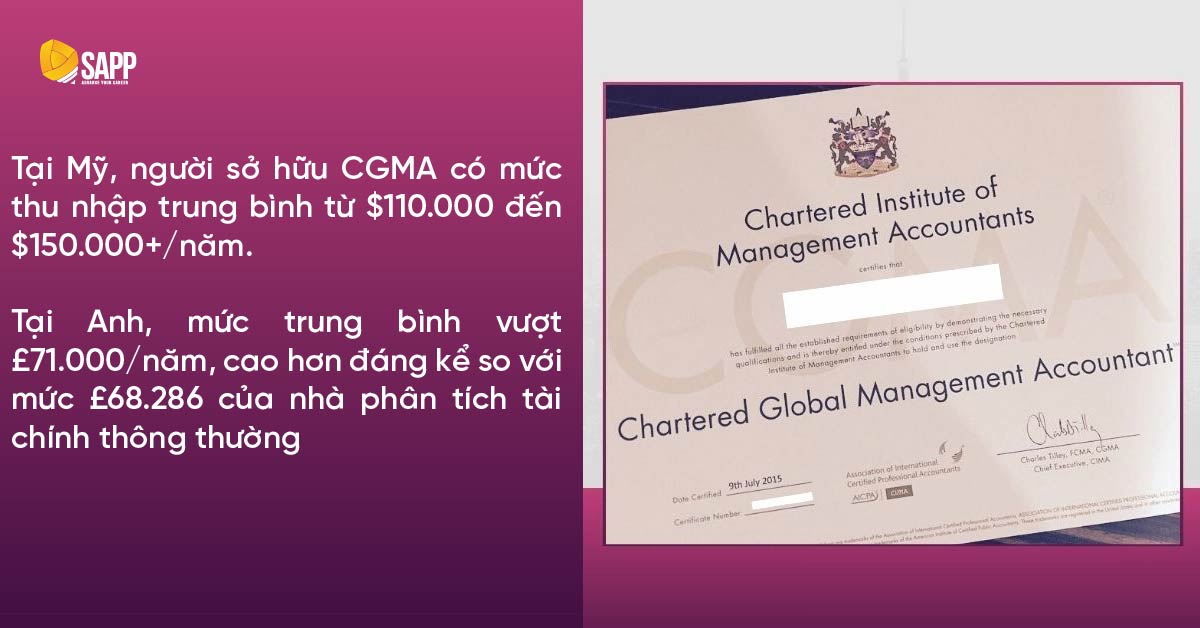 Lương của người có chứng chỉ CGMA tại Mỹ và Anh cao hơn so với người không sở hữu chứng chỉ này