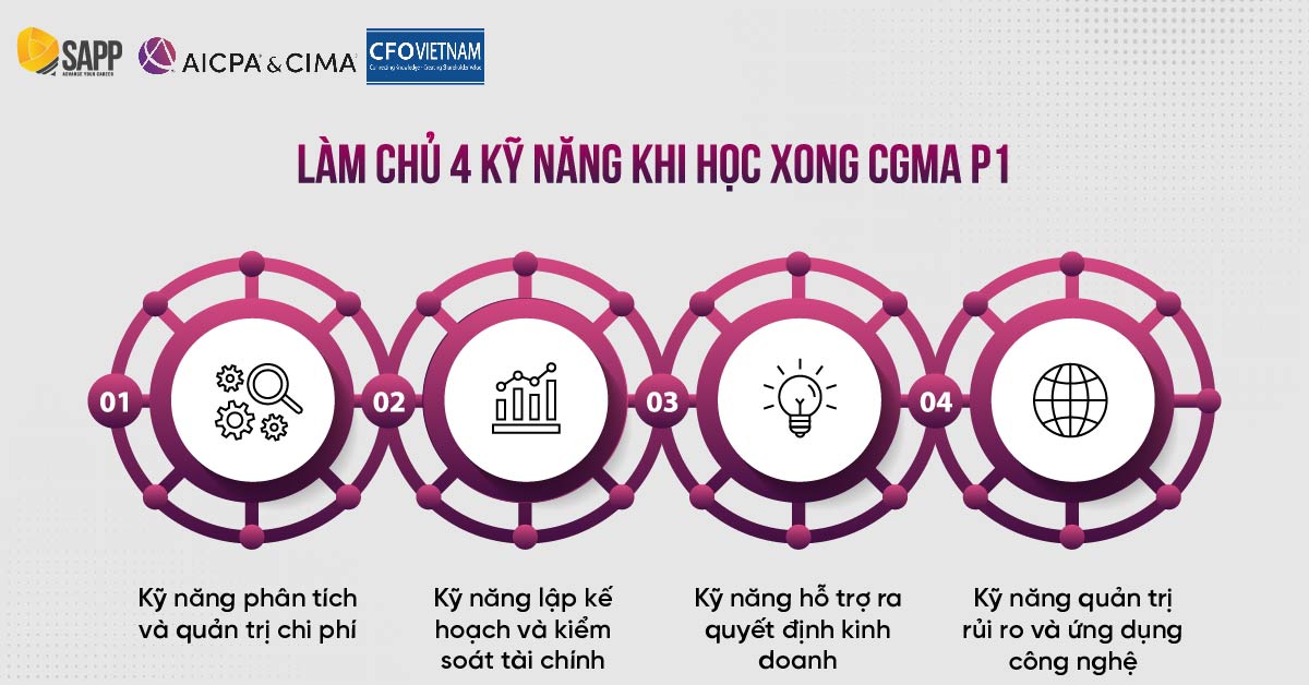 Làm chủ 4 kỹ năng thực tế trong quản trị tài chính sau khi học xong CGMA P1
