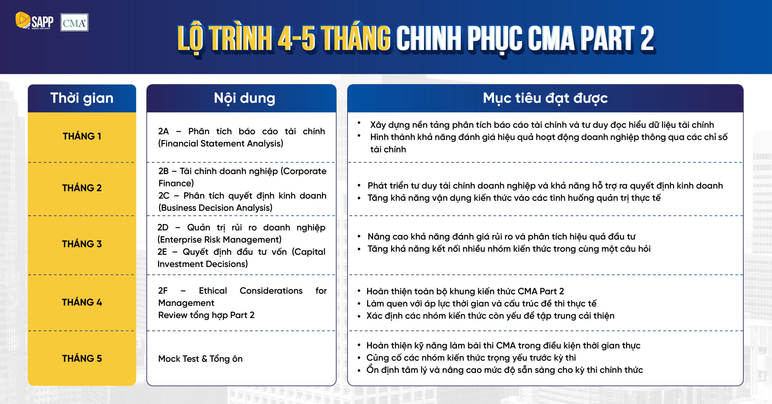 lo-trinh-hoc-cma-lo-trinh-mau-cma-part-2-01