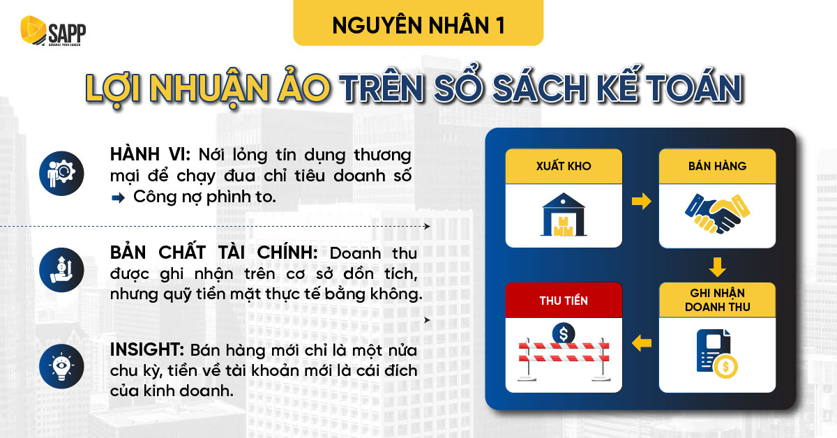 Lợi Nhuận Ảo Trên Sổ Sách Kế Toán