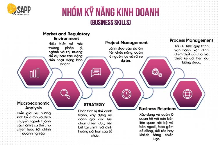 Business Skills yêu cầu chuyên gia tài chính hiểu doanh nghiệp như một hệ sinh thái từ góc độ thị trường, cạnh tranh, vận hành và chiến lược dài hạn Business Skills yêu cầu chuyên gia tài chính hiểu doanh nghiệp như một hệ sinh thái từ góc độ thị trường, cạnh tranh, vận hành và chiến lược dài hạn