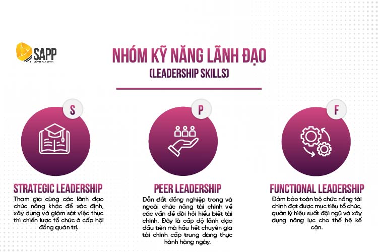Khung năng lực CGMA chia Leadership Skills thành ba cấp độ lãnh đạo có thứ bậc rõ ràng Khung năng lực CGMA chia Leadership Skills thành ba cấp độ lãnh đạo có thứ bậc rõ ràng