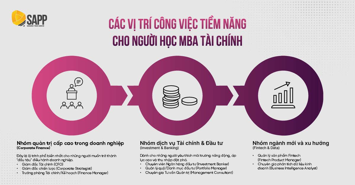 MBA mở ra cơ hội cho các vị trí lãnh đạo tổng quát không giới hạn trong một lĩnh vực chuyên môn cụ thể