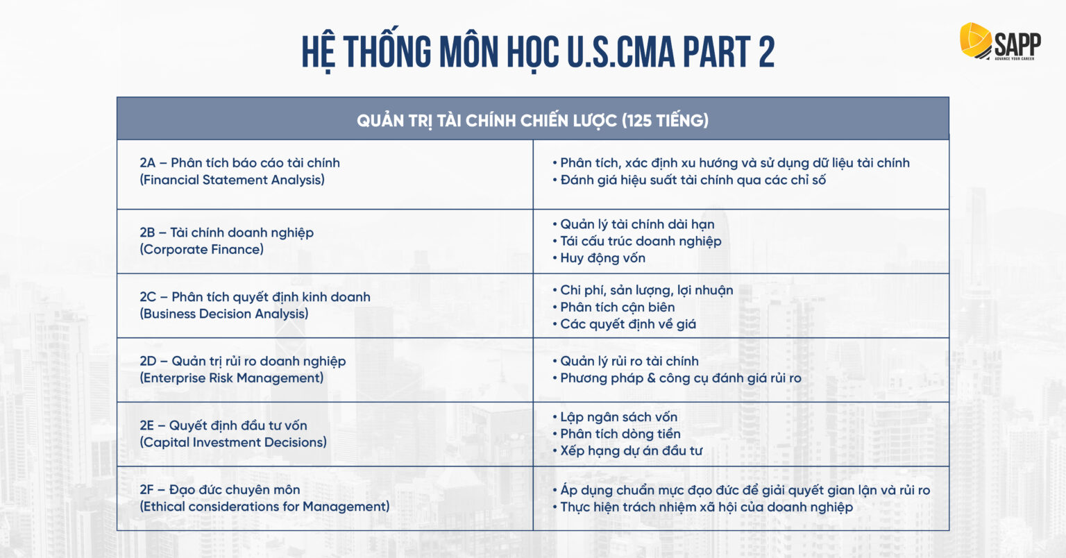 0126_Bo-sung-sua-chum-anh-blog-Lo-trinh-hoc-CMA-online-cho-sinh-vien-02-1536x804