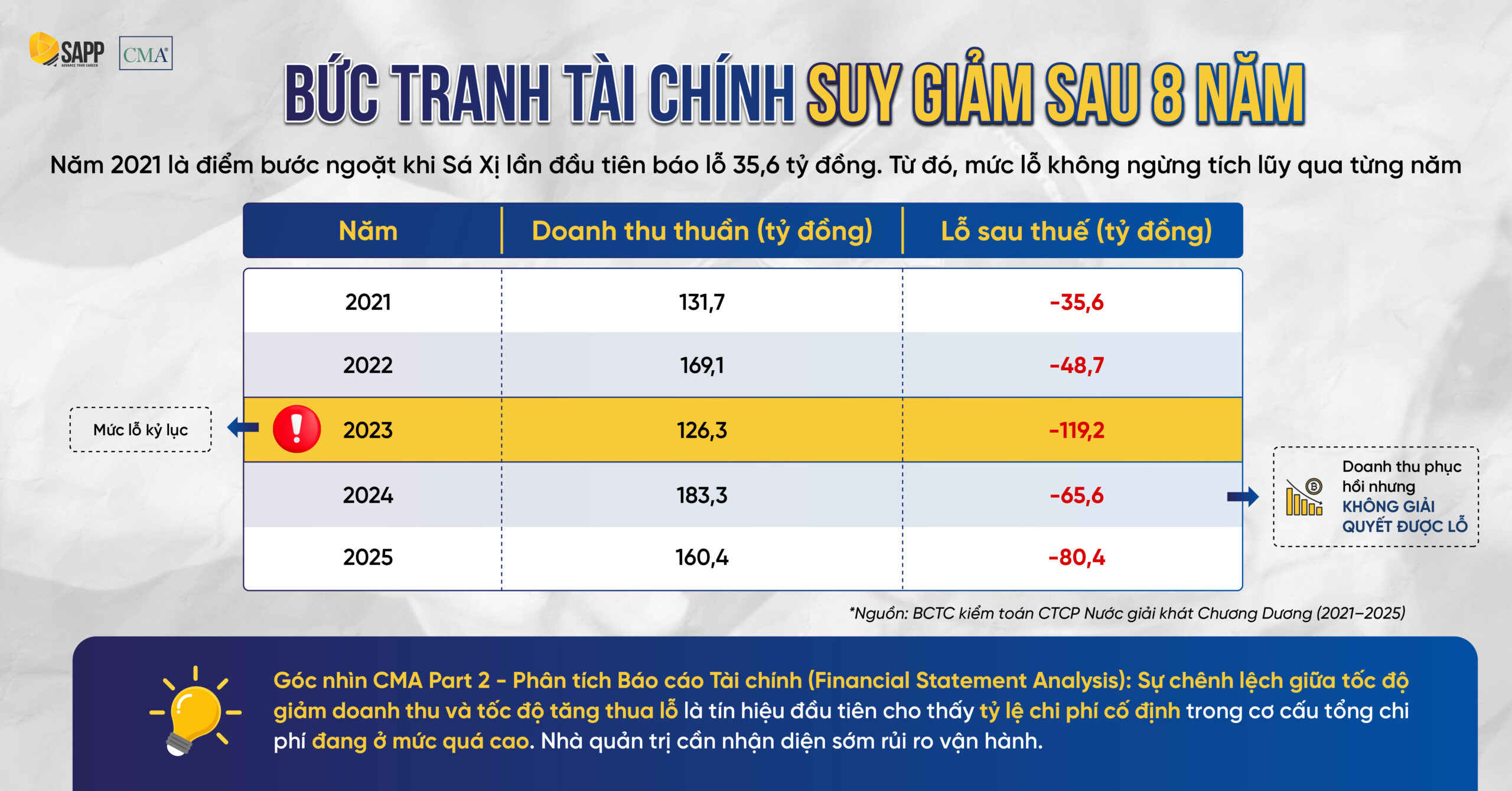 Bức tranh tài chính suy giảm sau 8 năm