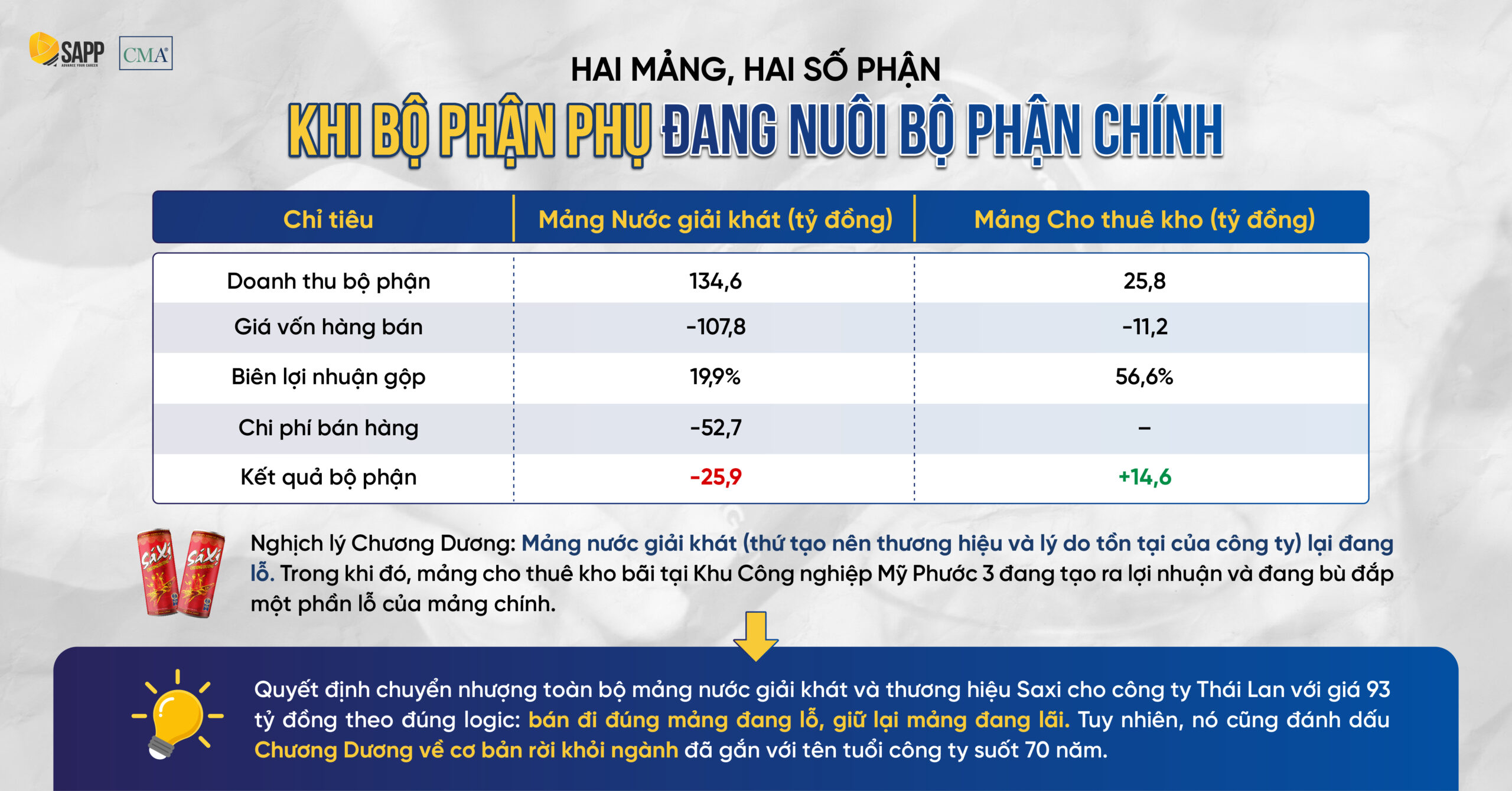 Bộ phận phụ đang nuôi bộ phận chính của Sá Xị