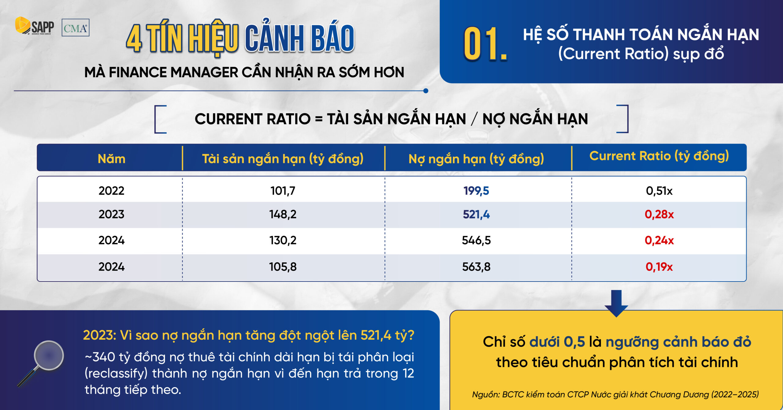 Tín hiệu cảnh báo 1