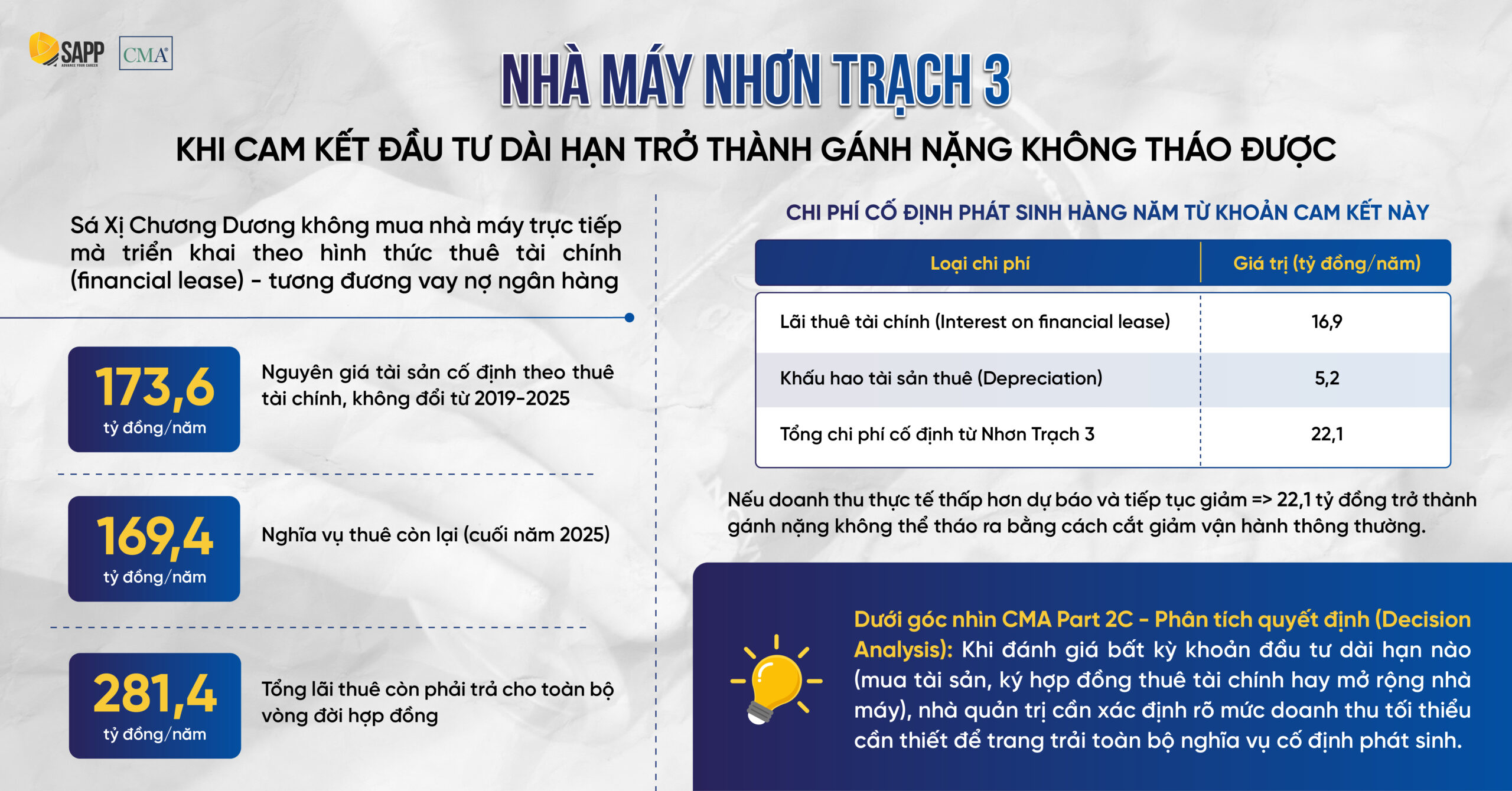 Gánh nặng không thể tháo với nhà máy Nhơn Trạch