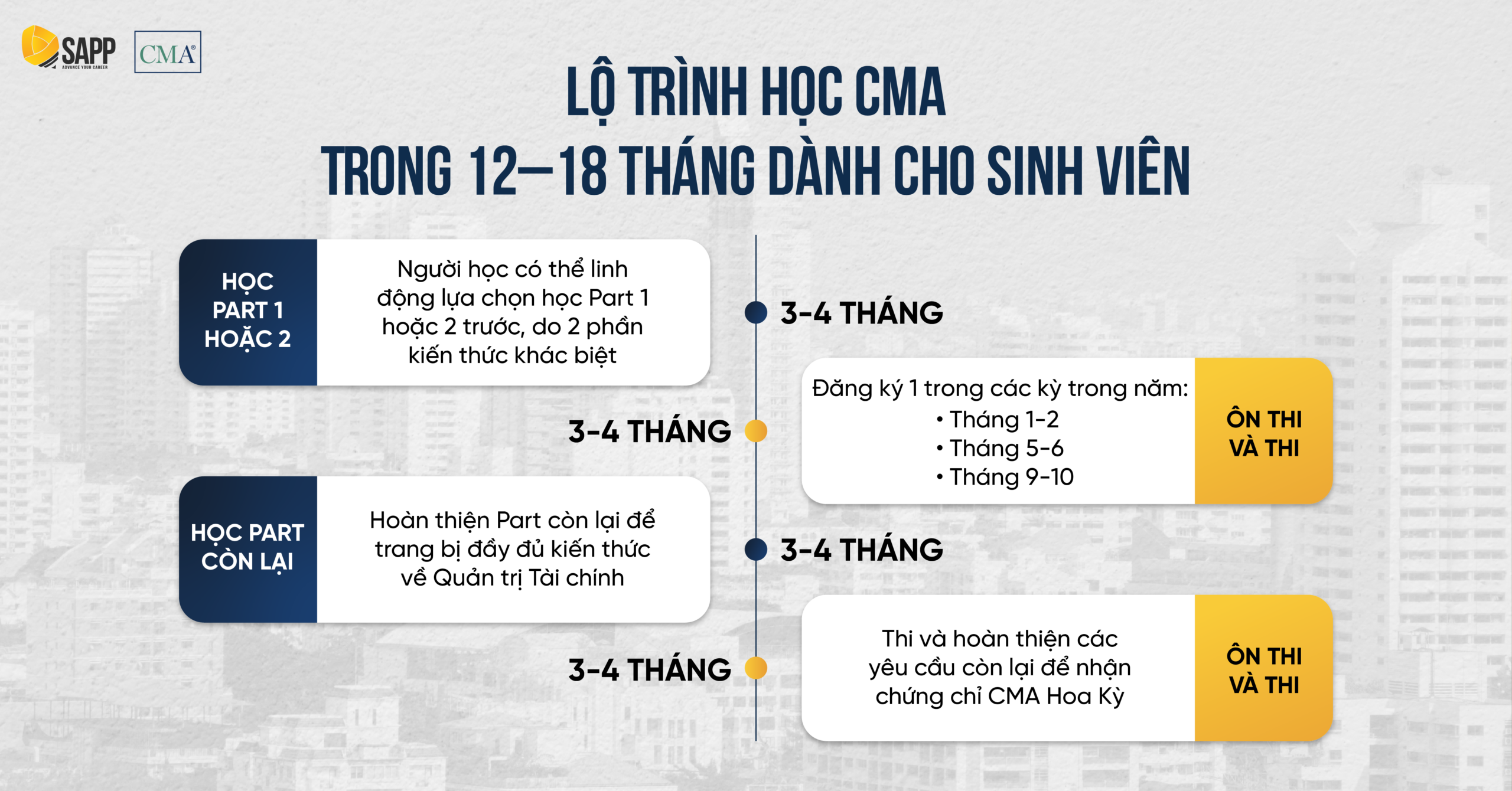 0626_CMA_Blog_6 ảnh_Sinh viên có học được CMA không, lộ trình 12-18 tháng chinh phục CMA Hoa Kỳ-05