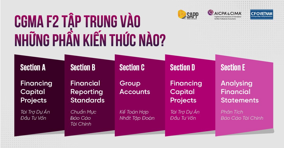 Trọng tâm kiến thức khi học CGMA F2