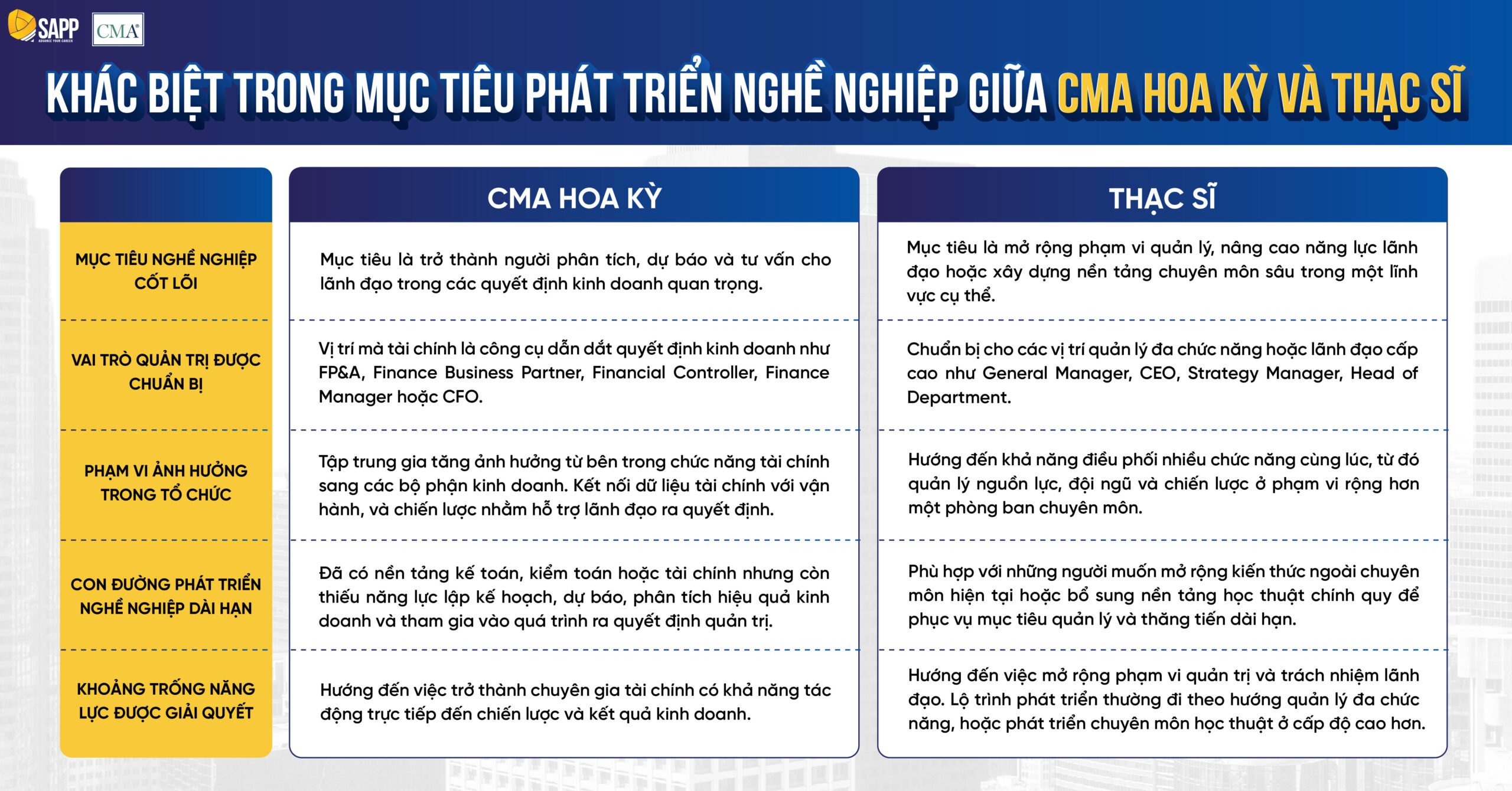 khac-biet-giua-muc-tieu-giua-cma-hoa-ky-va-thac-si-01