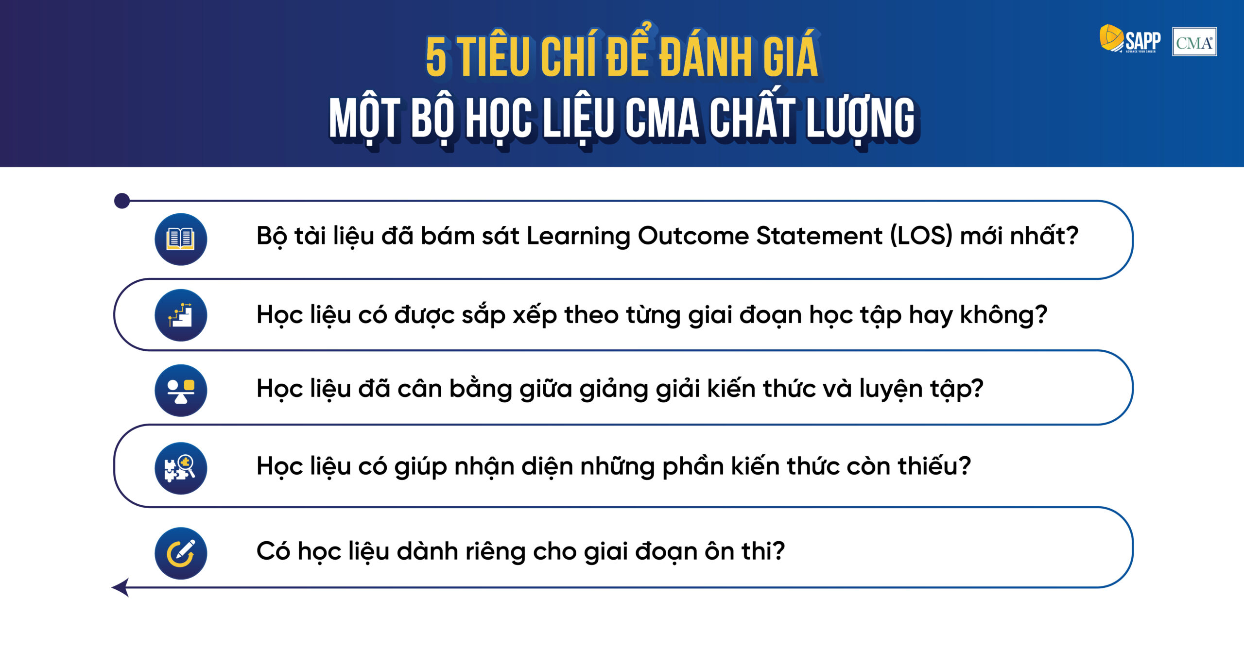 0626_CMA_Blog_4 ảnh_Chọn học liệu CMA như thế nào để không bị ngộp [Recovered]-04