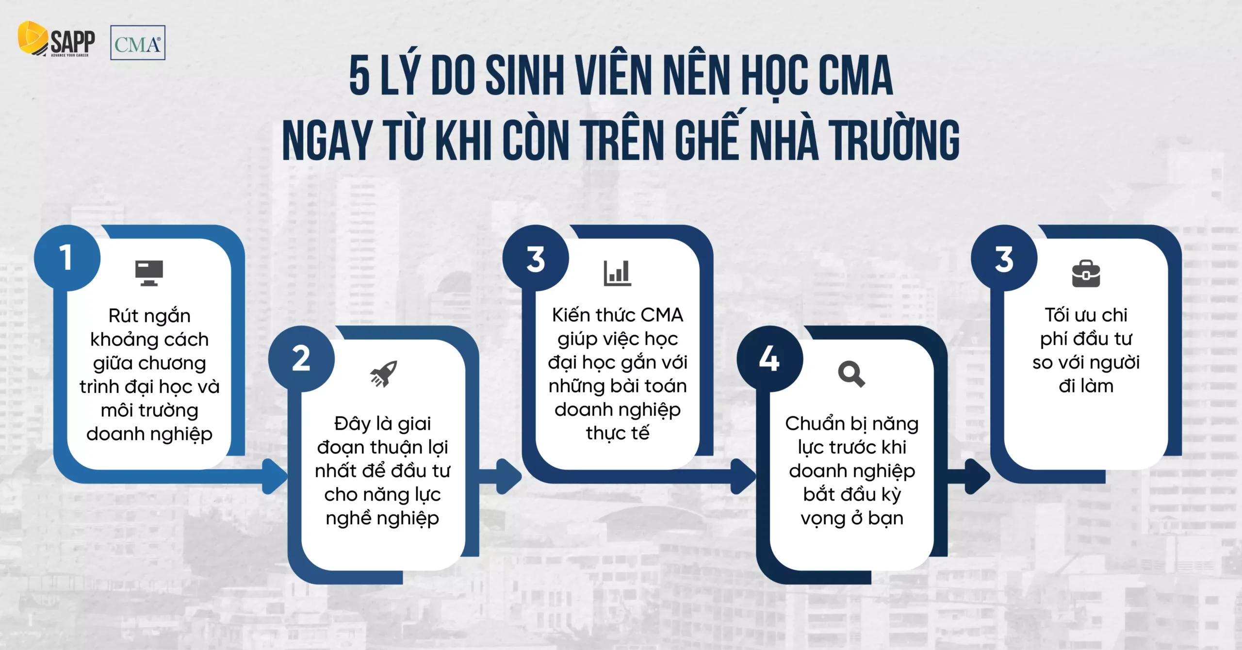 0626_CMA_Blog_6 ảnh_Sinh viên có học được CMA không lộ trình 12-18 tháng chinh phục CMA Hoa Kỳ-03.png
