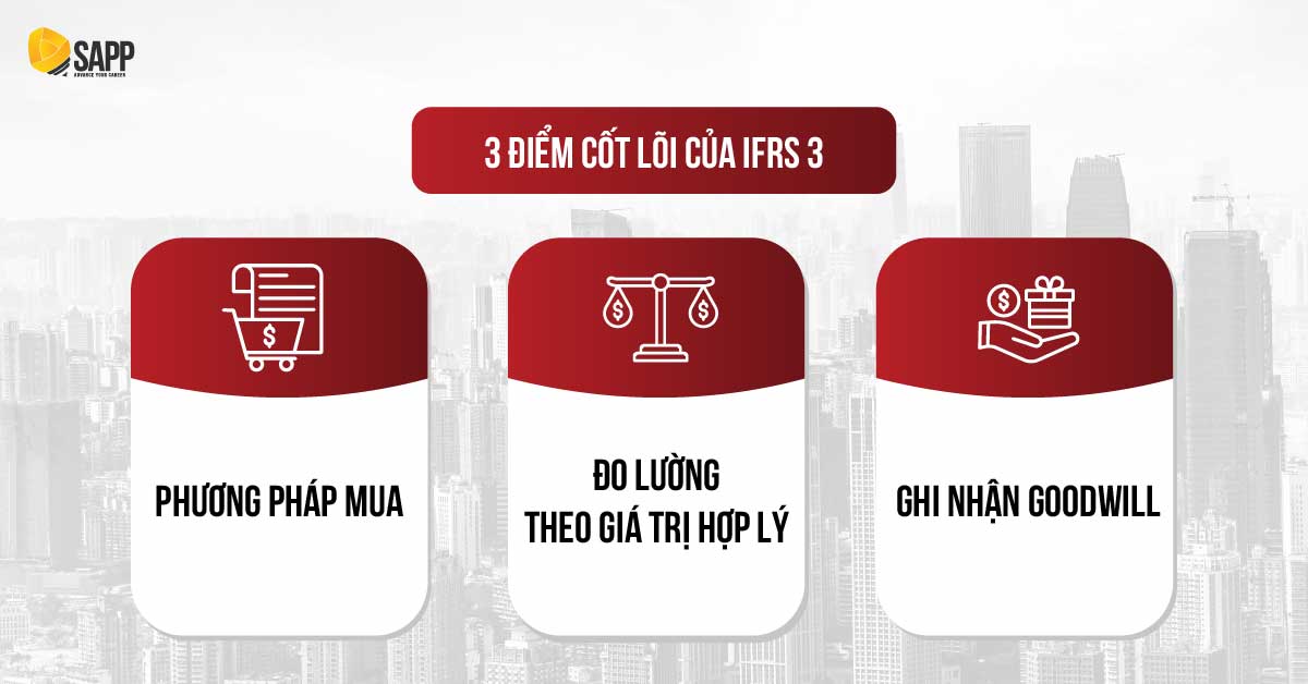 3 điểm cốt lõi của IFRS 3