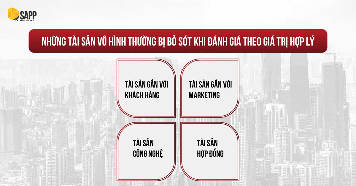 Những tài sản vô hình thường bị bỏ sót khi đánh giá theo giá trị hợp lý