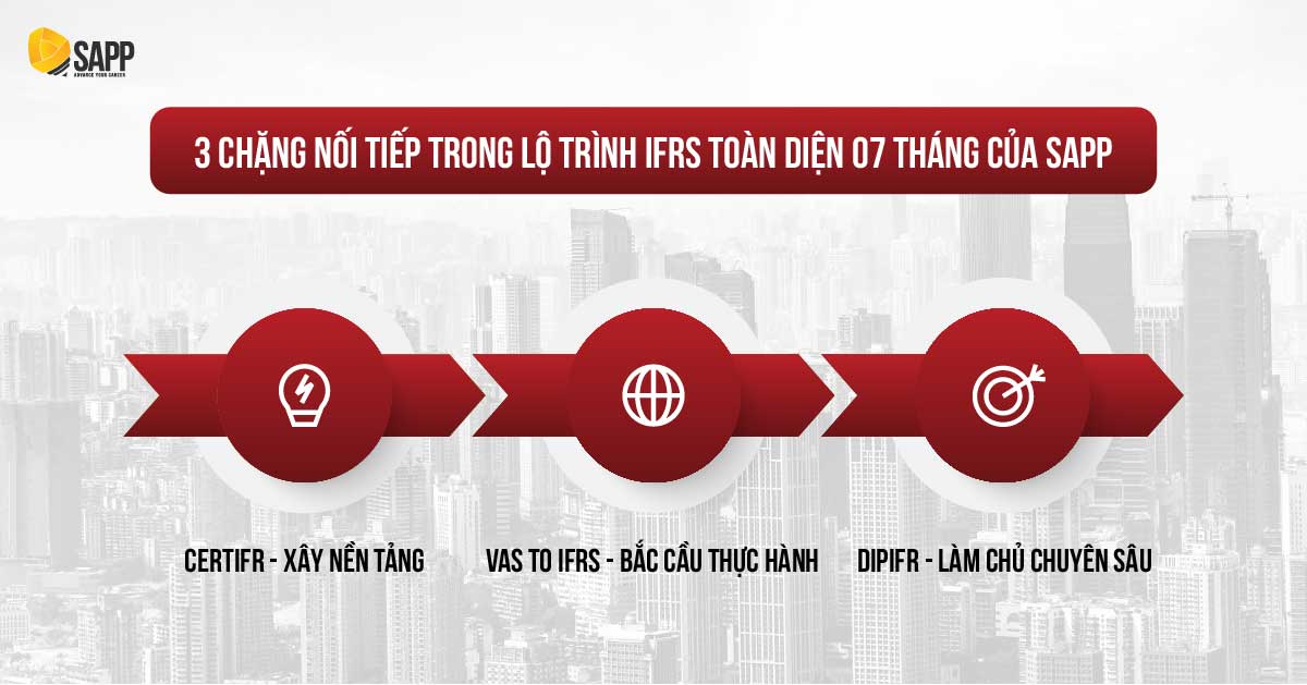 Lộ trình IFRS toàn diện tại SAPP Academy