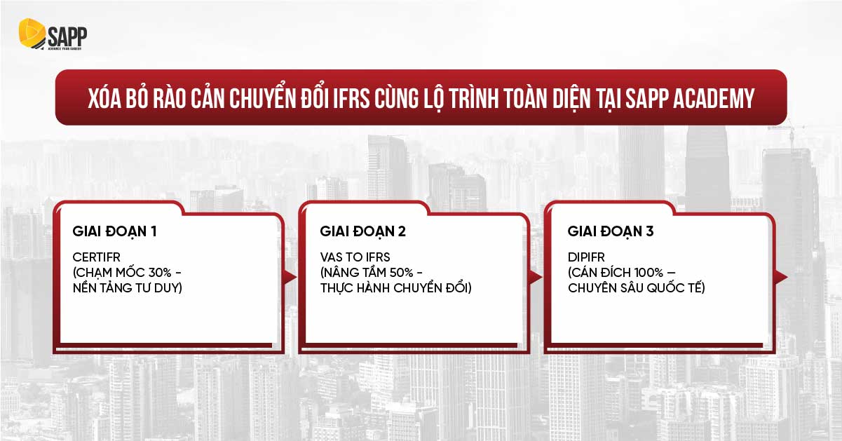 Lộ trình IFRS toàn diện tại SAPP Academy