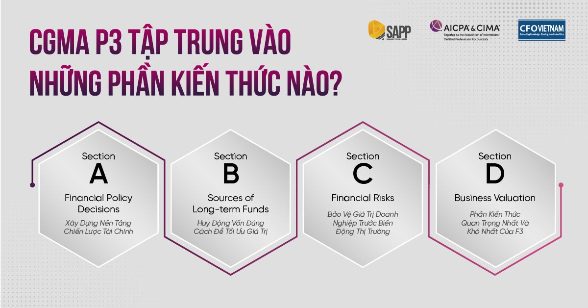 CGMA F3 tập trung vào những phần kiến thức trọng tâm nào?