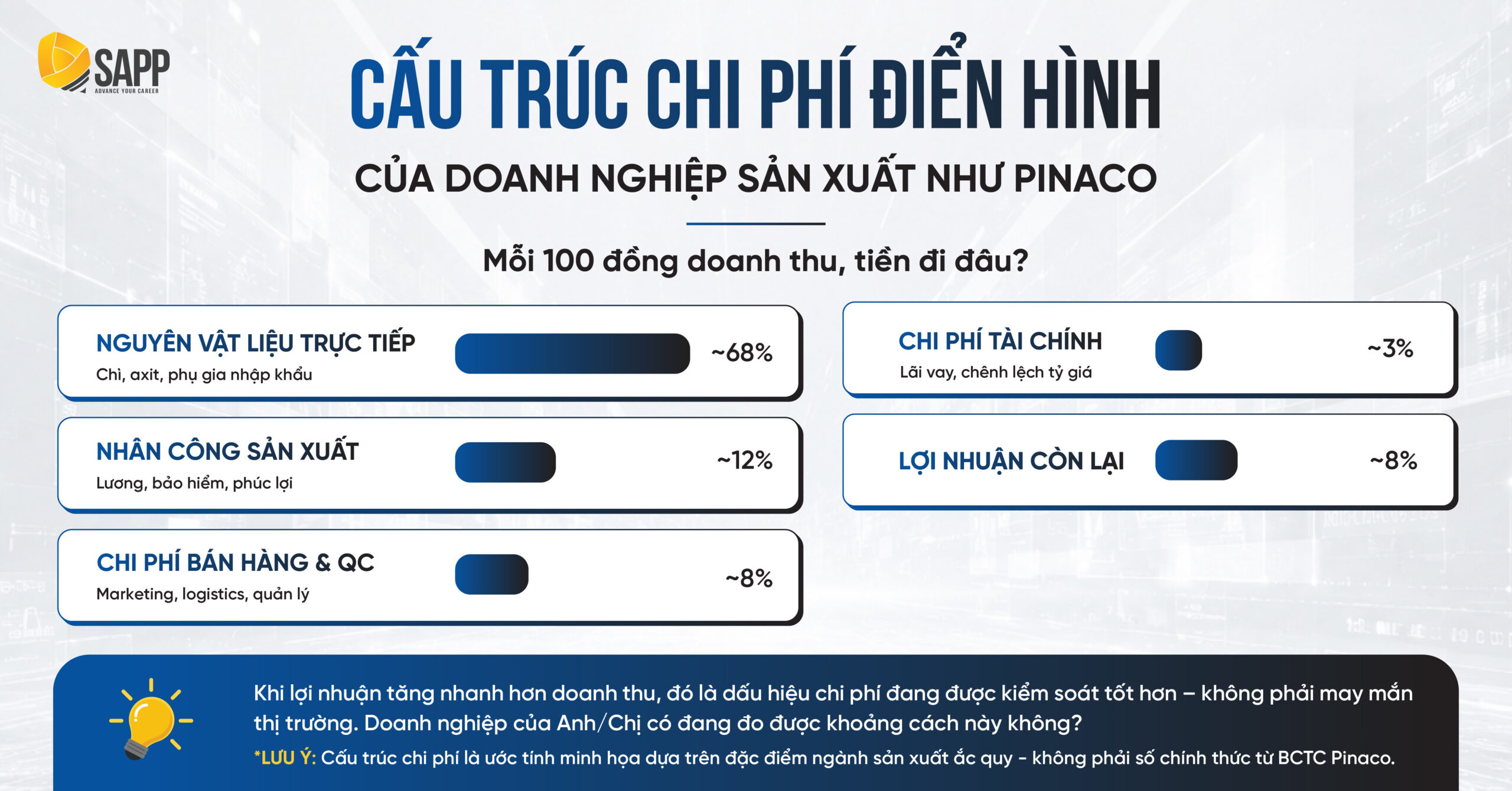 Cấu trúc chi phí nguyên vật liệu trực tiếp và các nhân tố điều khiển chi phí cost drivers tại Pinaco.