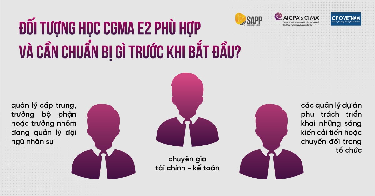 Ai phù hợp học CGMA F2 và cần chuẩn bị gì trước khi bắt đầu?
