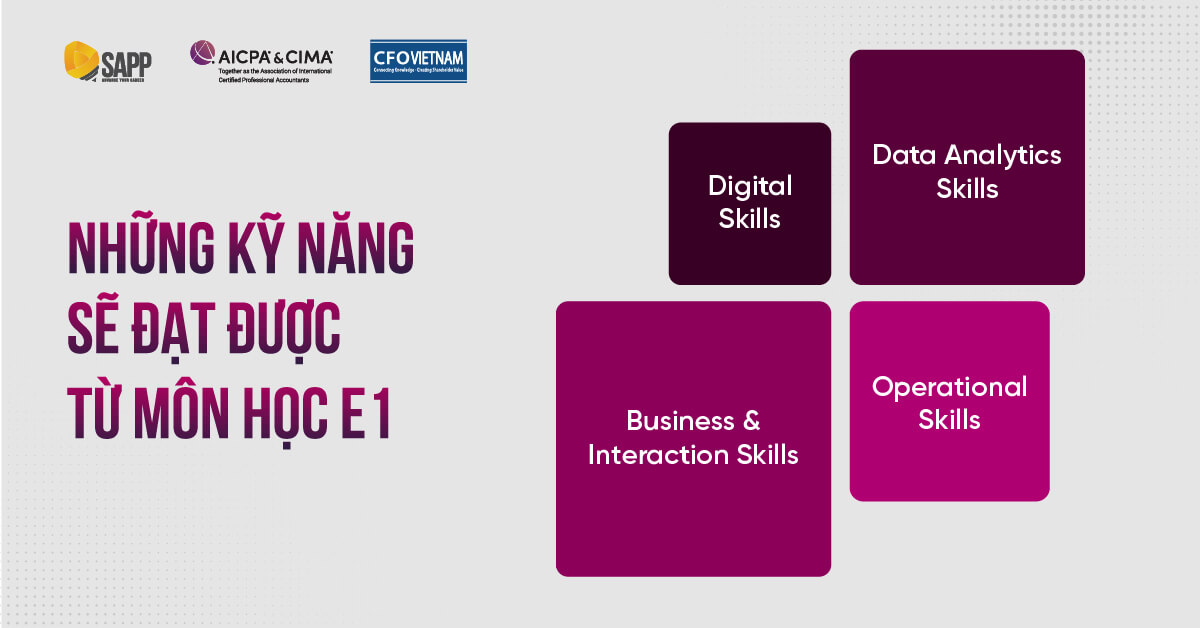 Học xong CGMA E1 sẽ đạt được kỹ năng gì? Học xong CGMA E1 sẽ đạt được kỹ năng gì?