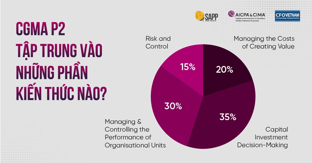 CGMA P2 tập trung vào những phần kiến thức trọng tâm nào? CGMA P2 tập trung vào những phần kiến thức trọng tâm nào?