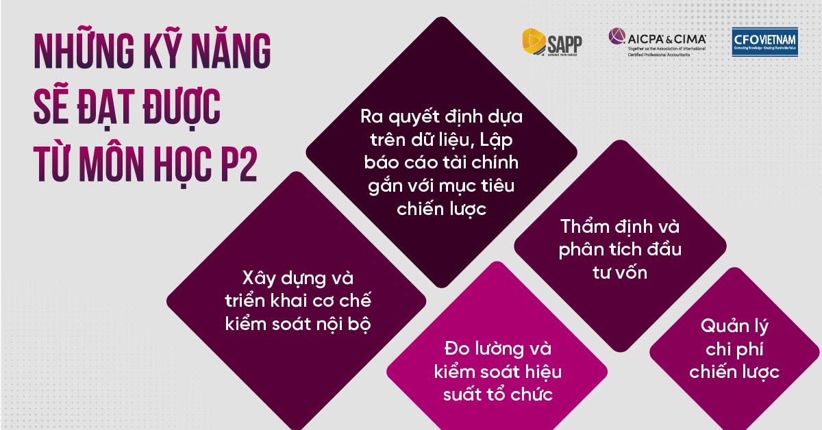 Học xong CGMA P2 sẽ đạt được những kỹ năng gì? Học xong CGMA P2 sẽ đạt được những kỹ năng gì?