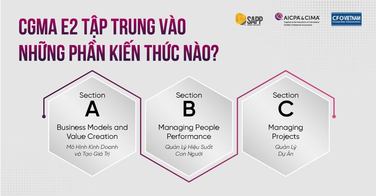 CGMA F2 tập trung vào những phần kiến thức trọng tâm nào?