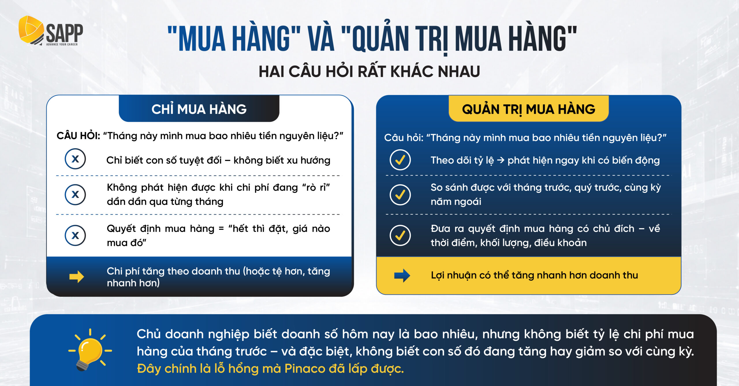 So sánh giữa hoạt động mua hàng đơn thuần và tư duy quản trị mua hàng chiến lược trong doanh nghiệp.