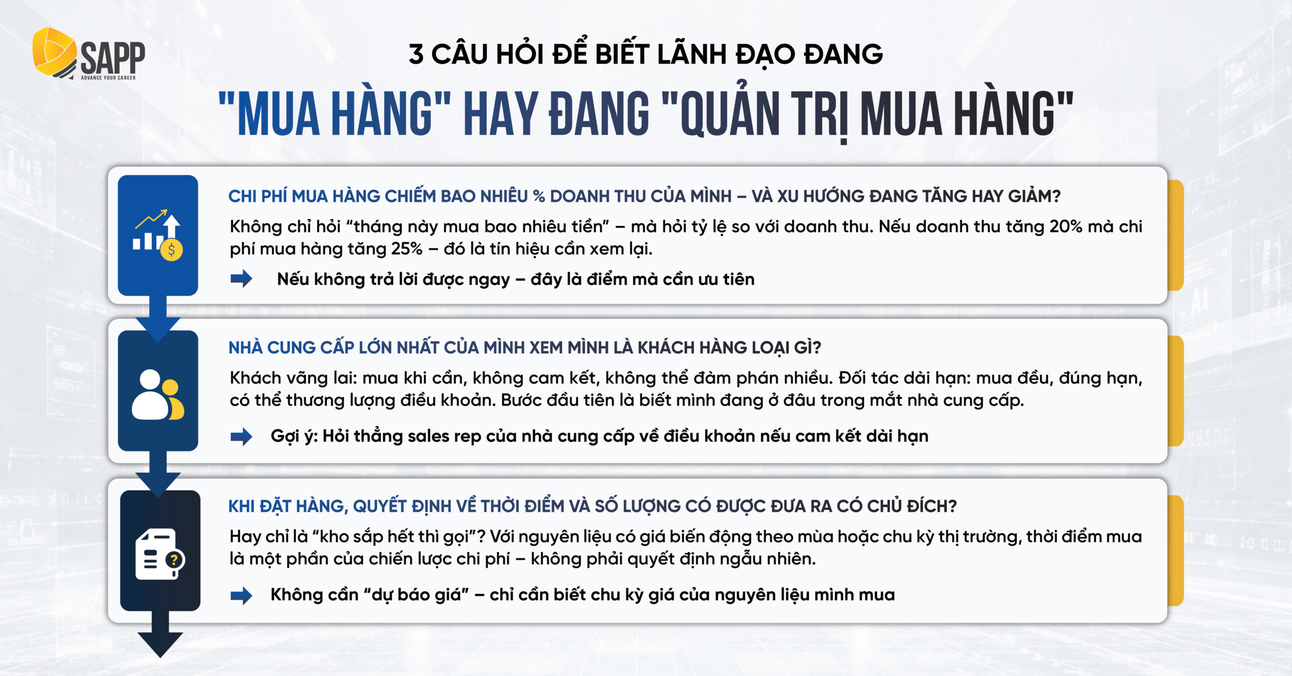 Bộ 3 câu hỏi tự chẩn đoán năng lực quản trị chi phí mua hàng dành cho Ban Điều Hành.