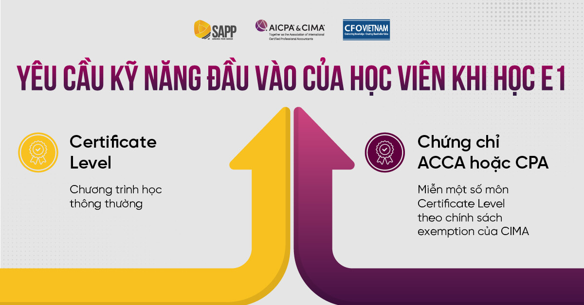 Yêu cầu nền tảng và kỹ năng đầu vào của học viên khi học E1 Yêu cầu nền tảng và kỹ năng đầu vào của học viên khi học E1