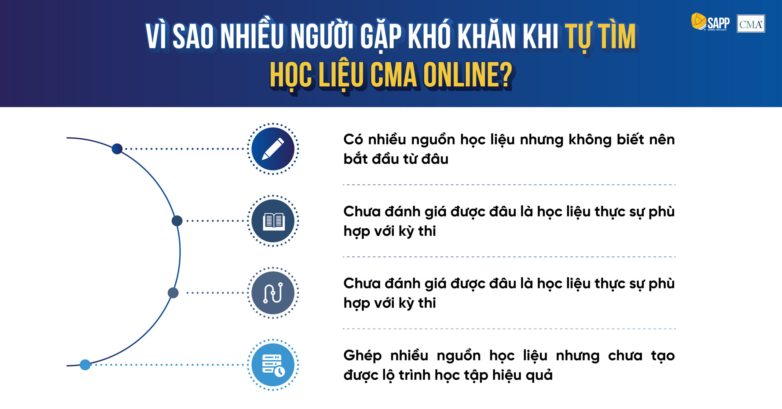 0726_CMA_Blog_2 ảnh_Design 2 ảnh blog chọn tài liệu CMA Online để không bị ngợp-02